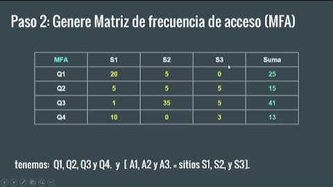 Fragmentación vertical Base de datos distribuidas [Parte 3]