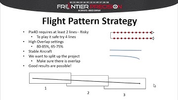 Tech Talk- Corridor Mapping with UAVs