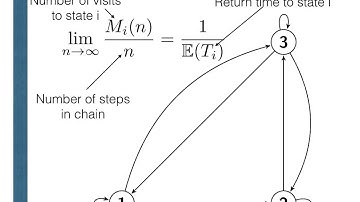 limiting stationary distribution