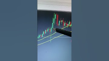 CÁCH THOÁT LỆNH HIỆU QUẢ, HÀNH VI GIÁ #shortvideo #forex #trading #swingtrader #whycoff #ptkt