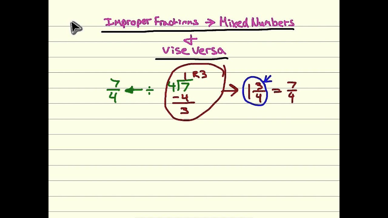 Changing Mixed Numbers To Improper Fractions And Vice Versa Worksheet