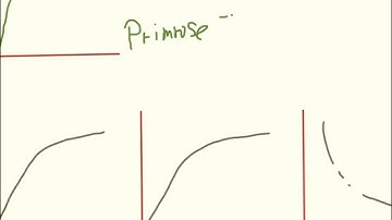 Comparing Results. Controlled Assessment Prepartion
