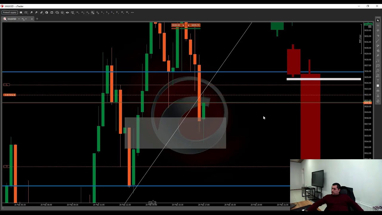 XAU/USD(GOLD) PRE NEWYORK SESSION OPEN LIVE TRADE WITH SRC(SMART RAJA ...