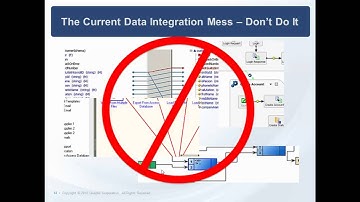 Quecloud - Powered By Data Virtualization - First Data Integration and Data Management Cloud.mp4