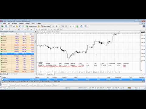 Правила исполнения ордеров для CFD на Фьючерсы и ETF Правила исполнения ордеров для CFD на Фьючерсы и ETF
