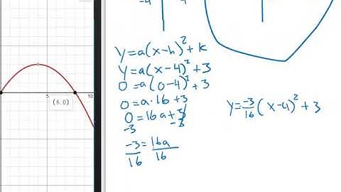 Modeling Parabolic Pictures with Vertex Form
