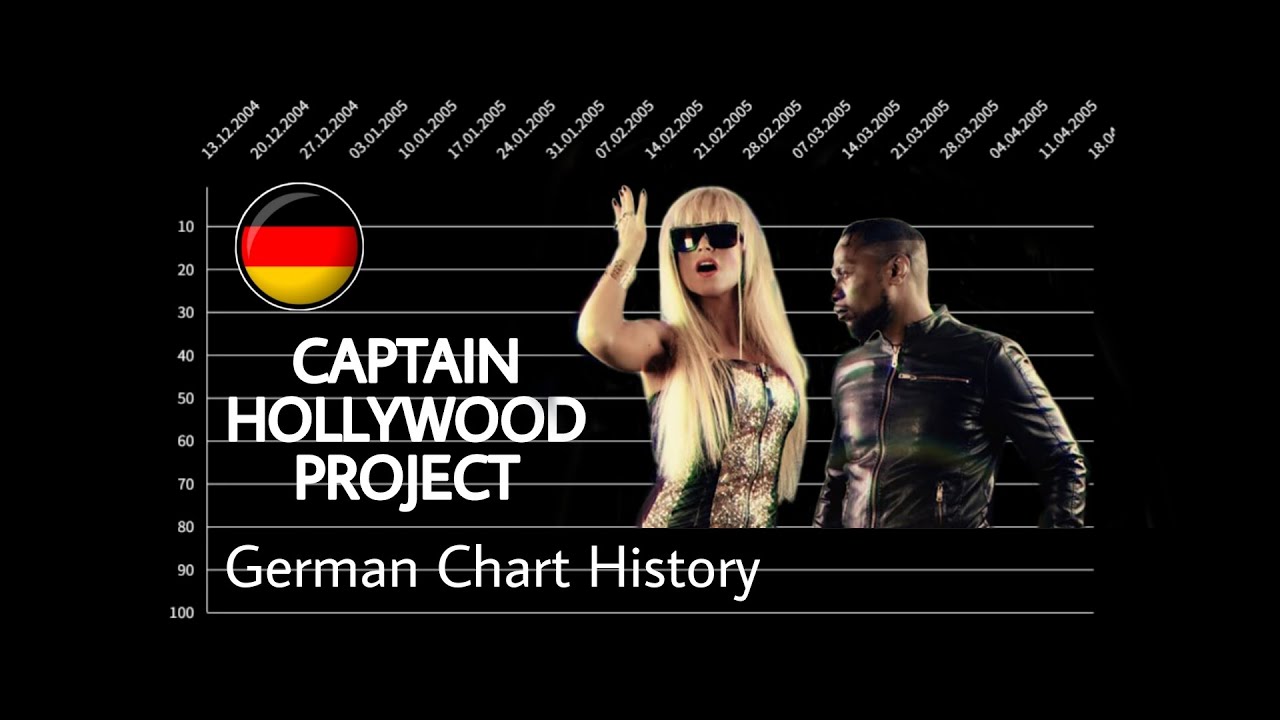 Captain Hollywood Project | German Chart History (1992 - 1995)