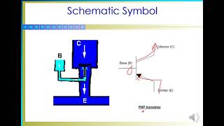 Lecture 8 Biasing Transistors