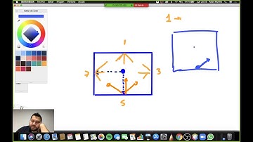 Programación I - Clase Virtual #2 | Allan Murillo Alfaro