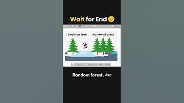 Random Forest Explained in 60 Seconds 🌳 | Simple Explanation of ML Algorithm #shorts #ai