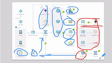 Azure Blockchain Workbench Preview