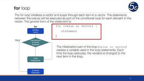 R Module 2.2 - Loops and Iterations