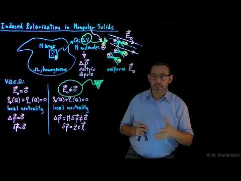 56 Induced Polarization in Nonpolar Solids