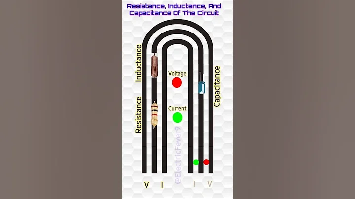Resistance Inductance Capacitance Of Circuit animation videos #Resistance #Inductance #Capacitance