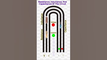 Resistance Inductance Capacitance Of Circuit animation videos #Resistance #Inductance #Capacitance