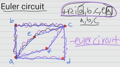graph theory in Amharic discrete mathematics euler circuit