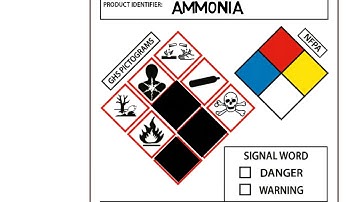 GHS Secondary Container Labels