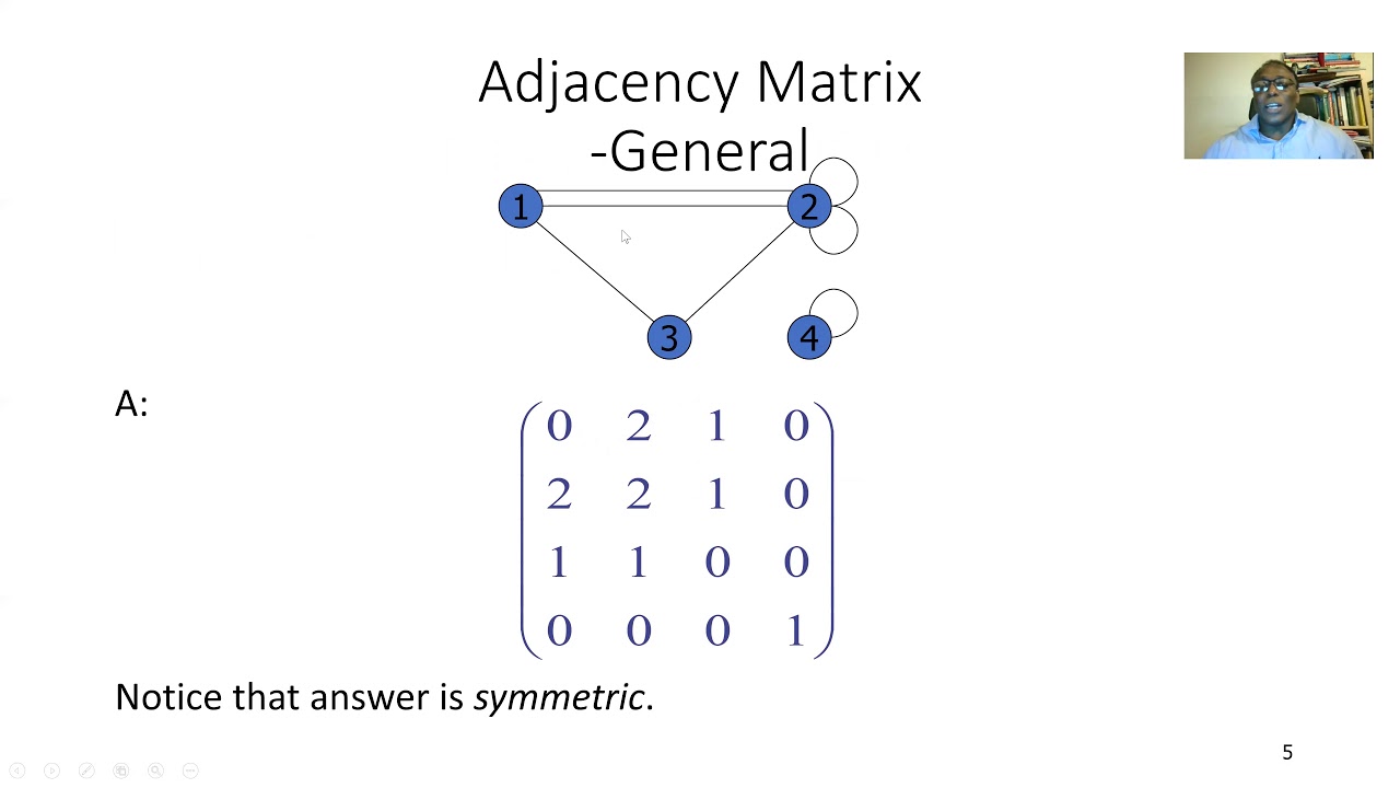 adjacency matrix nodebox
