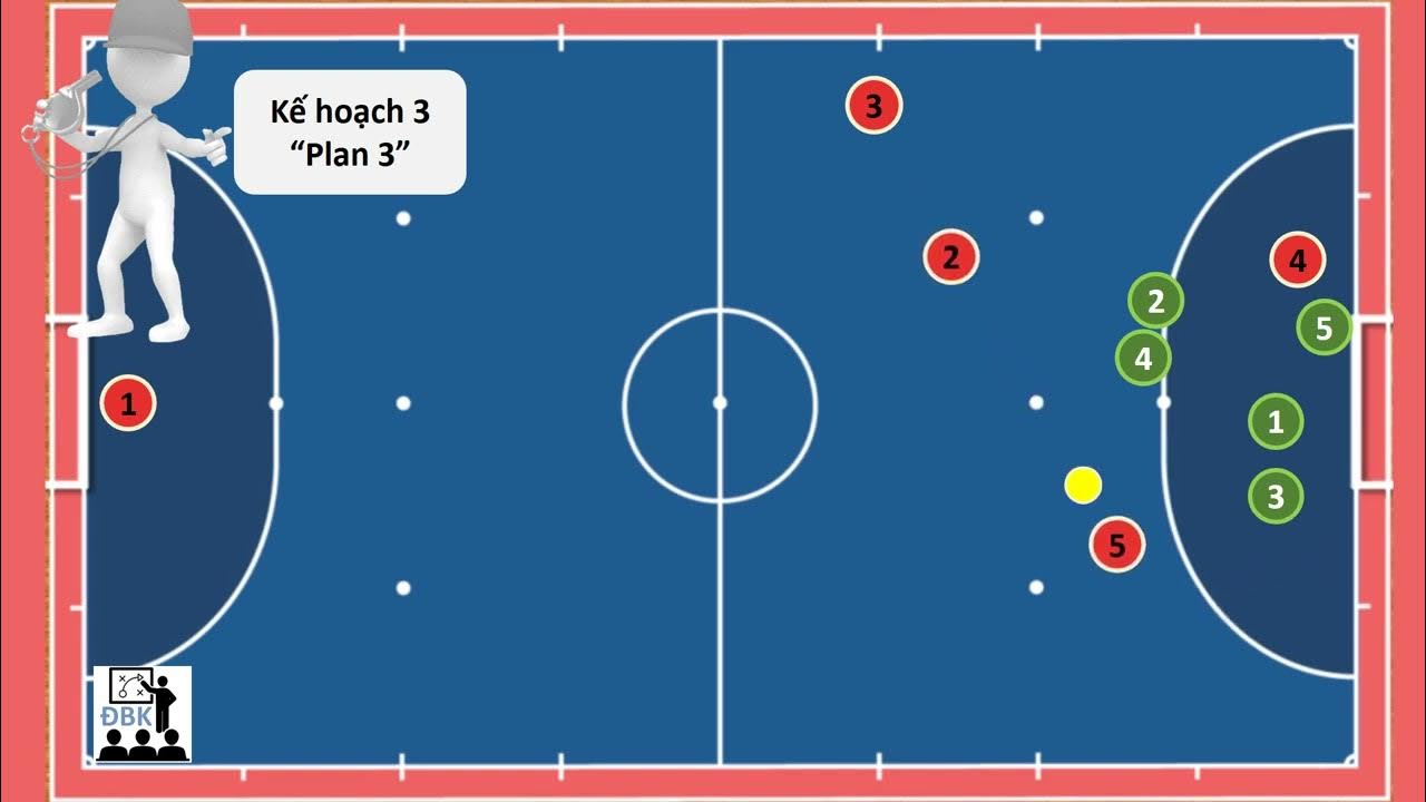 FUTSAL Direct free kick - Indirect free kick (đá phạt trực tiếp - gián