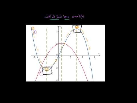 پێناسه ی به ها شلۆقه كان