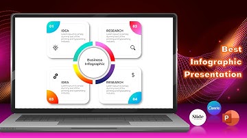 How to make best presentation Design in PowerPoint