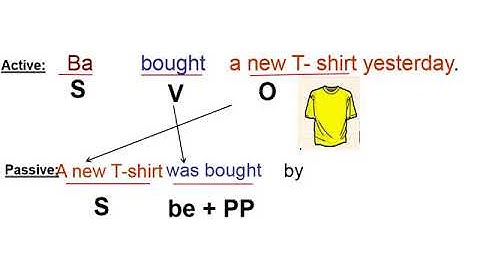 W22-UNIT 10 RECYCLING-ENGLISH 8-MS MAI THI LY-LE QUY DON SECONDARY SCHOOL-VINH AN-VINH CUU-DONG NAI