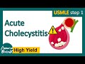 Acute cholecystitis | What is the most common treatment for cholecystitis? |Pathology of Acute chole