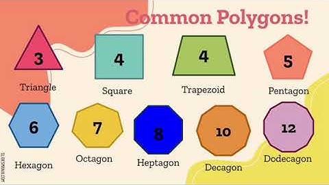 Classifying Polygons Video