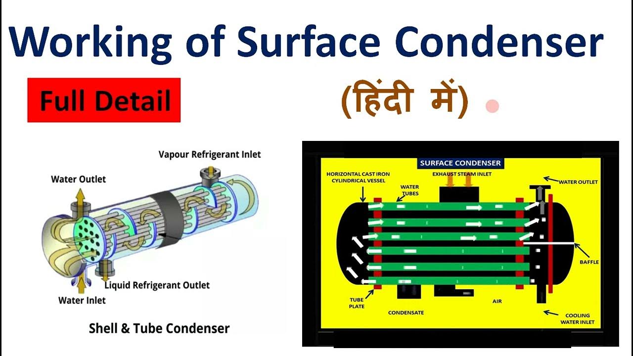 Surface Condenser working animation Surface Condenser working
