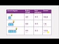 Understanding and Verification of Ohm's Law in multisim software|viki|Basic Electrical Concepts
