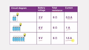 Understanding and Verification of Ohm