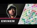 Eminem on No Favors - Lyrics, Rhymes Highlighted (172)