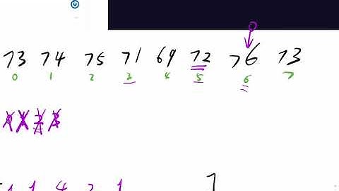 LeetCode 739  Daily Temperatures | Java | Monotonic Stack