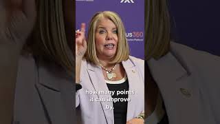 See how the FICO® Score Mortgage Simulator helps borrowers become homeowners