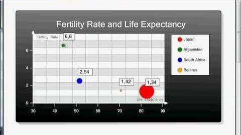 SharpShooter Reports: Features overview. Charts