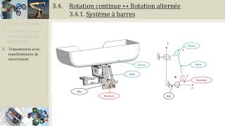 CI4.4 Continuous to Alternating Rotation Transformation Systems (PCSI/MPSI/PTSI)