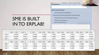 Talk: Data Quality metrics to improve EEG / ERP research - the Standardized Measurement Error SME