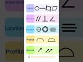 5 Types of GD&amp;T 📐 | Easy Explanation in 20 sec
