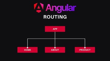 Angular Routing Explained | Angular Routes with Example Project | Angular Page Routing
