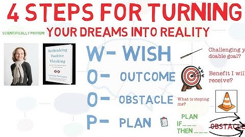 WOOP There it its!! Scientifically proven way to make your dreams a reality