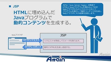 Java教材　Java Webアプリ開発基礎講座 第１０章「JSPの基礎」【動学.tv】