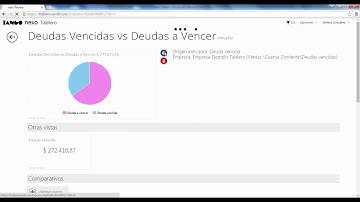 Tango nexo Tablero  - Tango Software