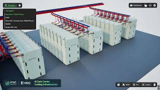 DDC S4 Cooling Platform Digital Twin | Air & Liquid Cooling for AI Infrastructure