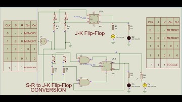 S-R to J-K Flip-Flop Conversion by Using Proteus Software.