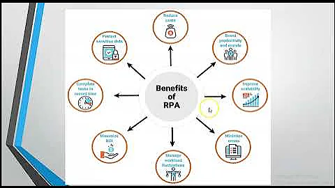 RPA Benefits- (Robotic Process Automation)
