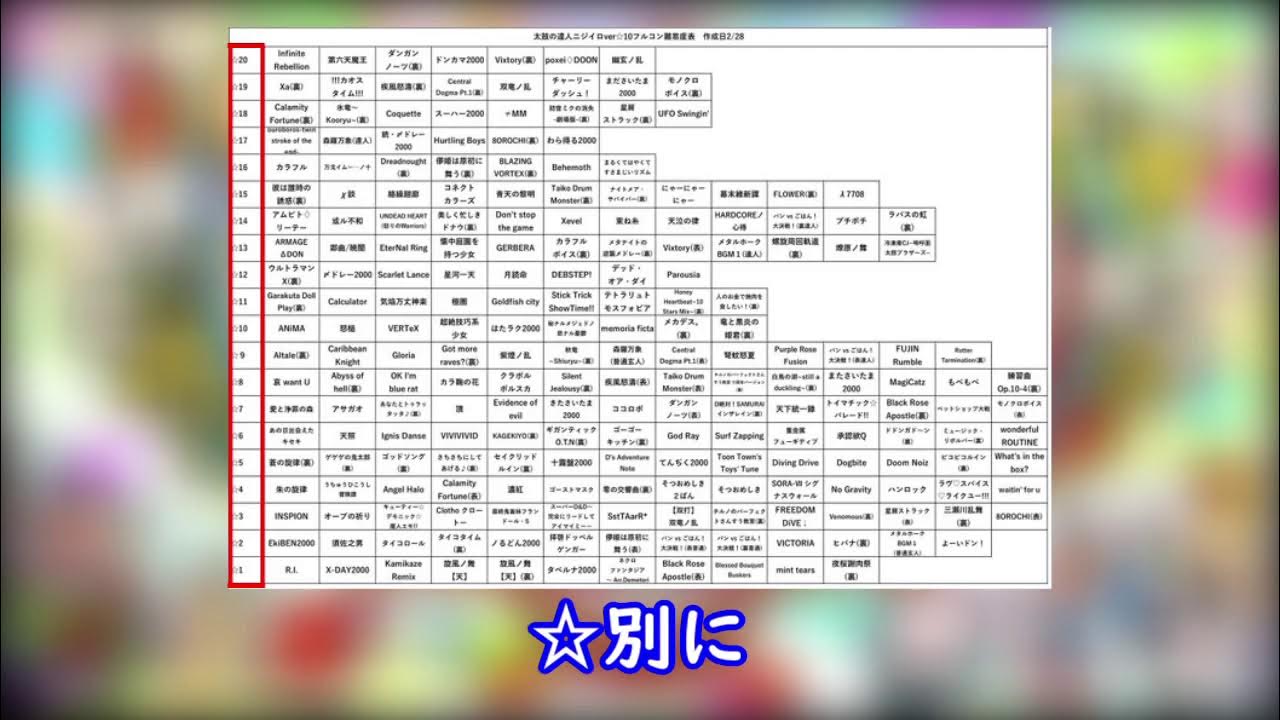 【太鼓さん次郎】星10フルコン難易度表の☆1譜面パック YouTube 【太鼓さん次郎】星10フルコン難易度表の☆1譜面パック YouTube