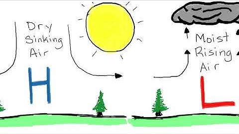 Different Air Pressures, Isobars, and Wind