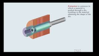 Cold Working (Strain Hardening) Operations for Metal