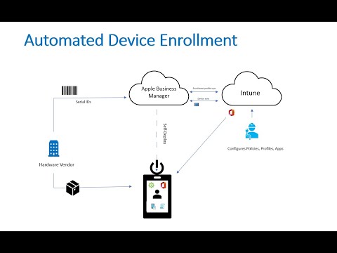 Apple Automated Device