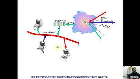 EL309 INTERNET WORKING BY JITENDRA KUMAR BAROLIYA LECTURE COMPUTER ENGINEERING